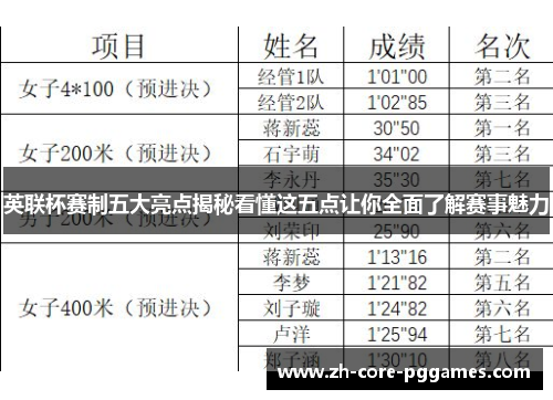 英联杯赛制五大亮点揭秘看懂这五点让你全面了解赛事魅力