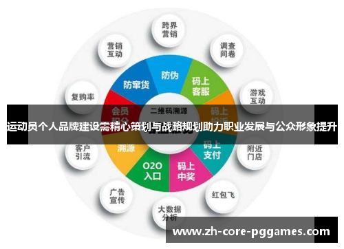 运动员个人品牌建设需精心策划与战略规划助力职业发展与公众形象提升