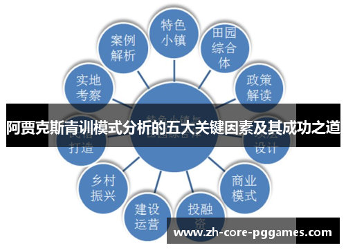 阿贾克斯青训模式分析的五大关键因素及其成功之道