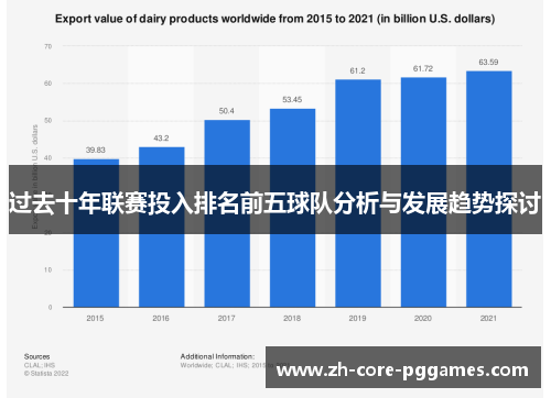 过去十年联赛投入排名前五球队分析与发展趋势探讨
